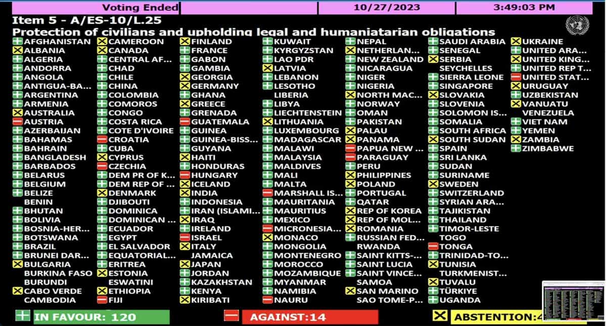 I risultati del voto della risoluzione Onu su Israele e Hamas del 27 ottobre.